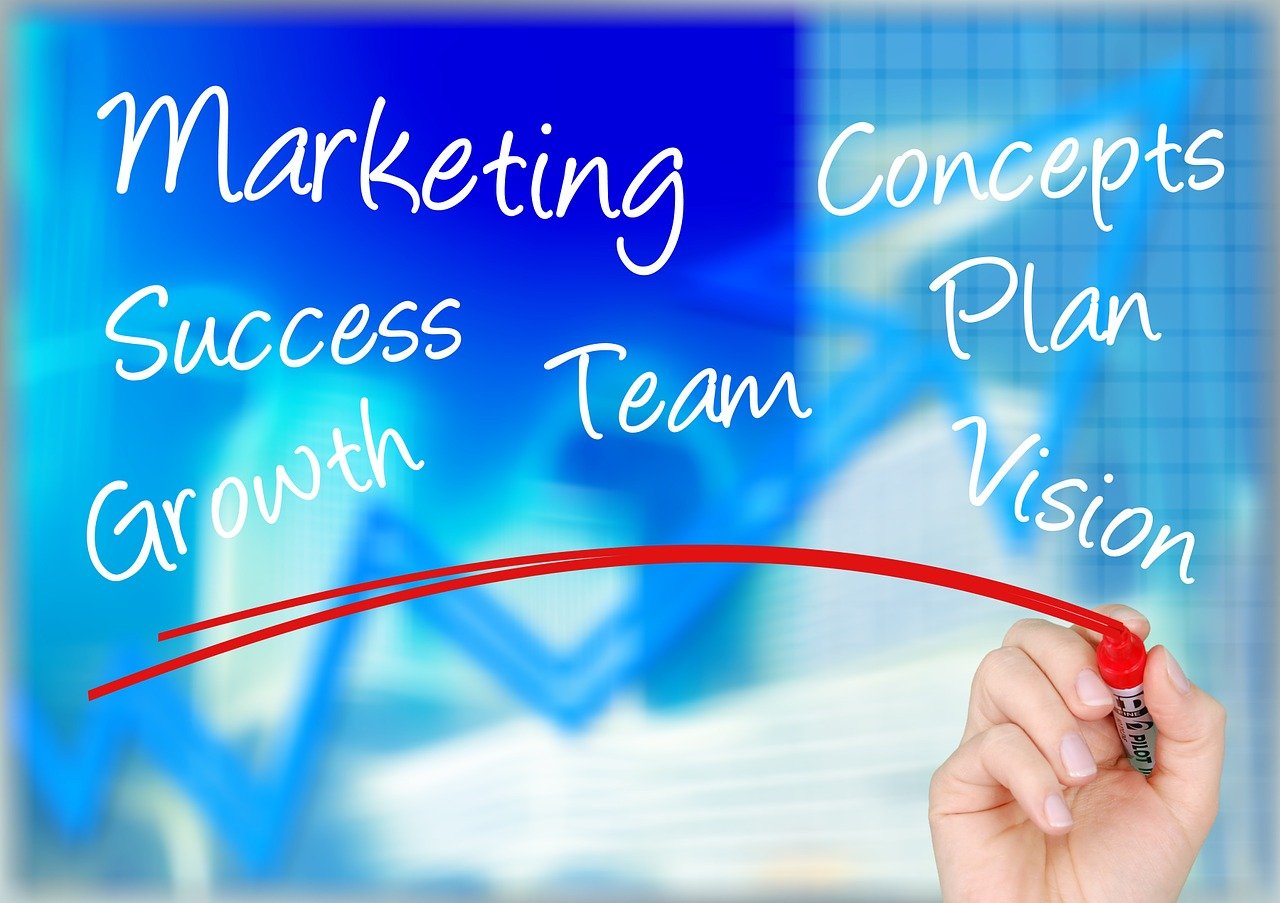 Panel performance marketingu